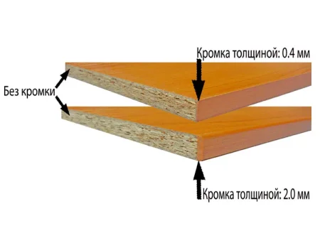 Мы принимаем размеры деталей с учётом кромки