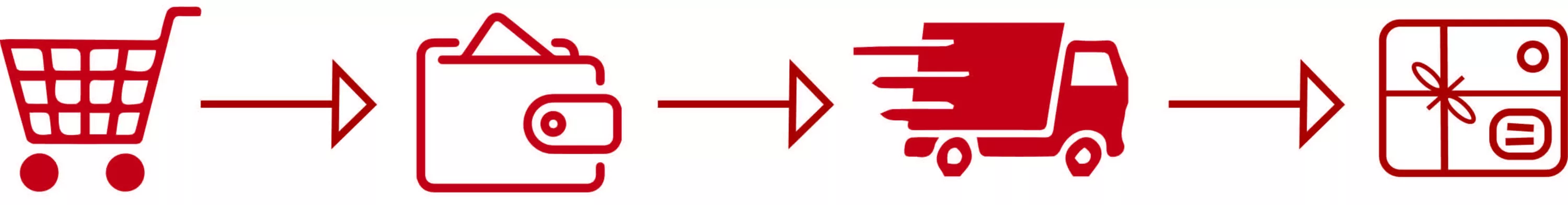 доставка продукции